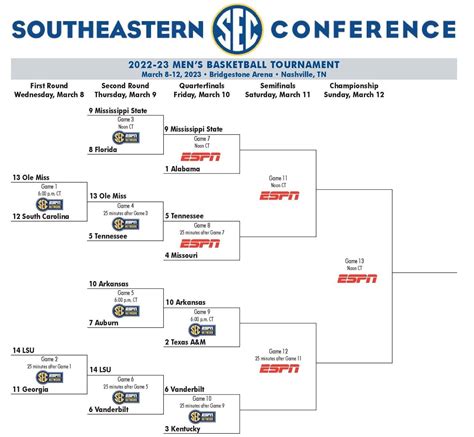 espn basketball sec